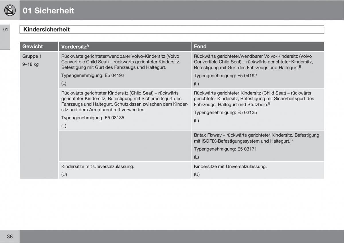 Volvo C70 M II 2 Handbuch / page 40