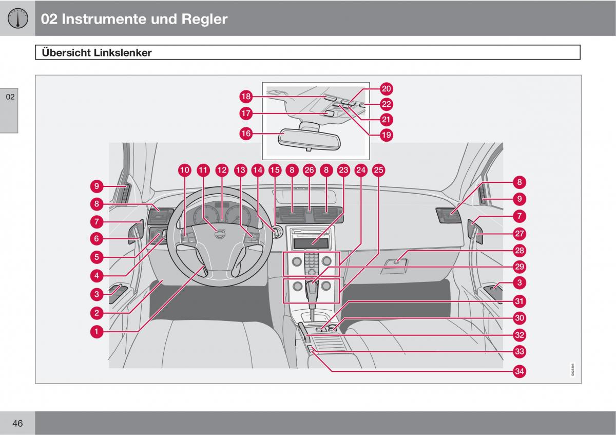 Volvo C70 M II 2 Handbuch / page 48