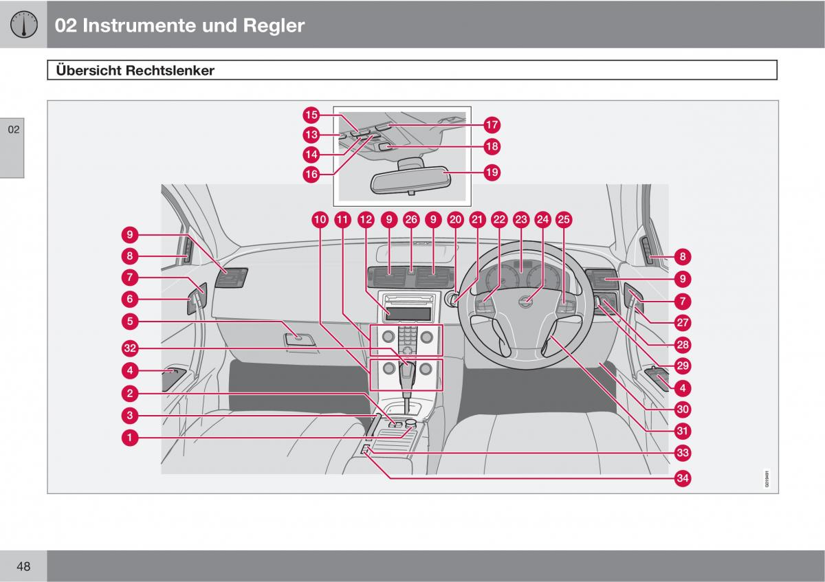 Volvo C70 M II 2 Handbuch / page 50