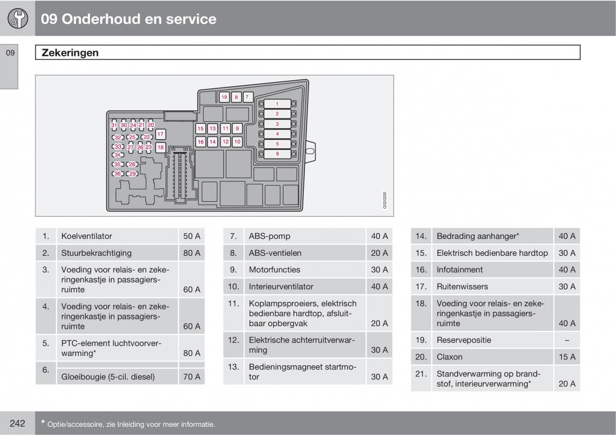 Volvo C70 M II 2 handleiding / page 244