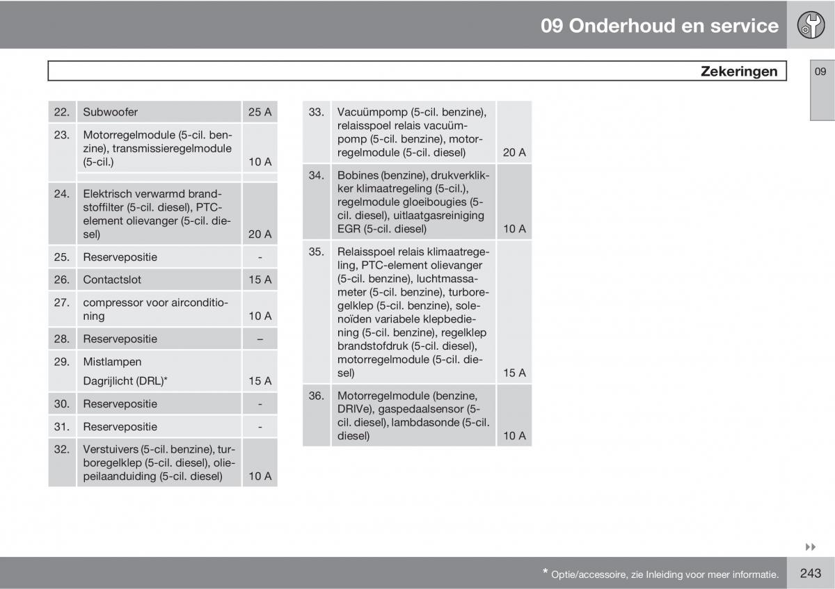 Volvo C70 M II 2 handleiding / page 245