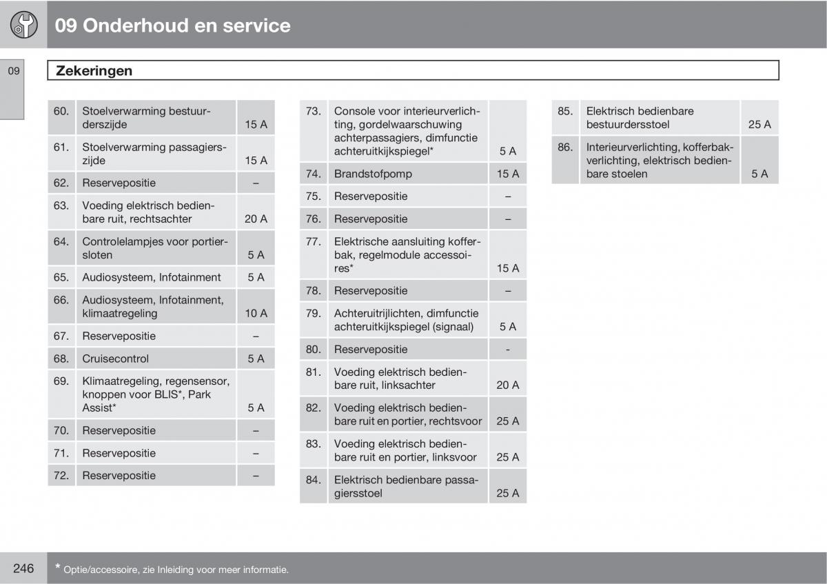 Volvo C70 M II 2 handleiding / page 248