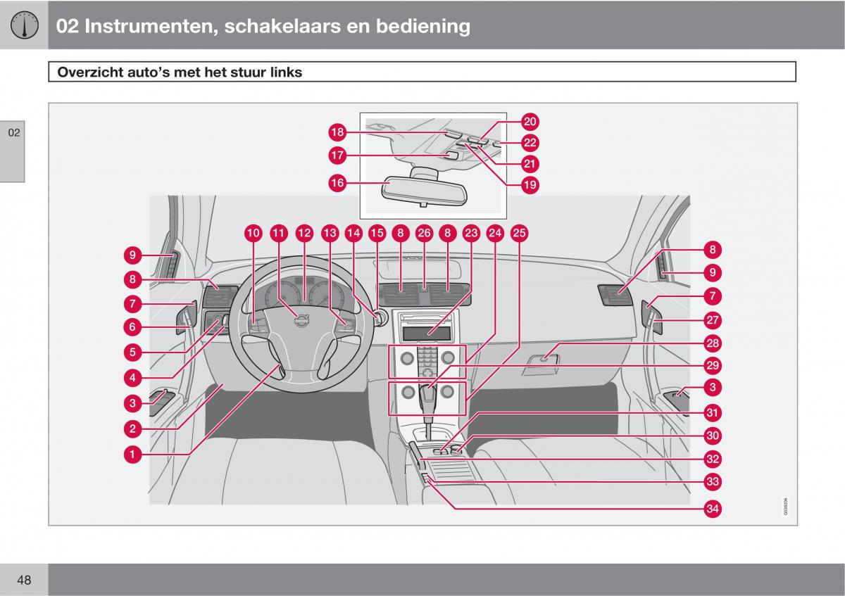 Volvo C70 M II 2 handleiding / page 50