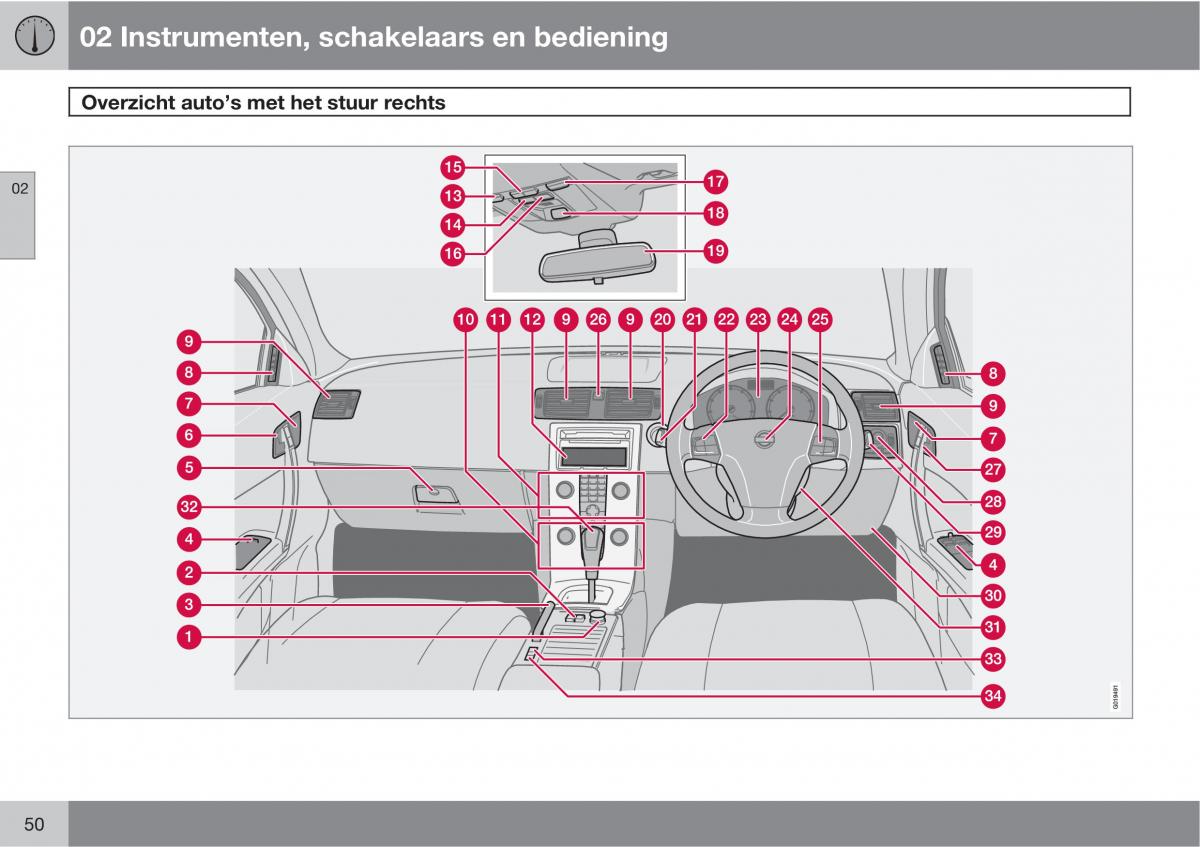 Volvo C70 M II 2 handleiding / page 52