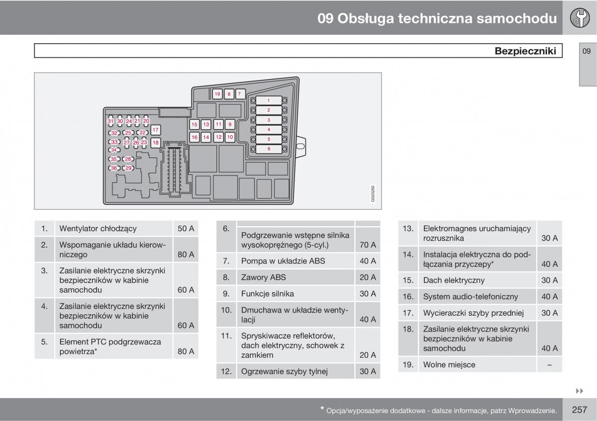 Volvo C70 M II 2 instrukcja obslugi / page 259