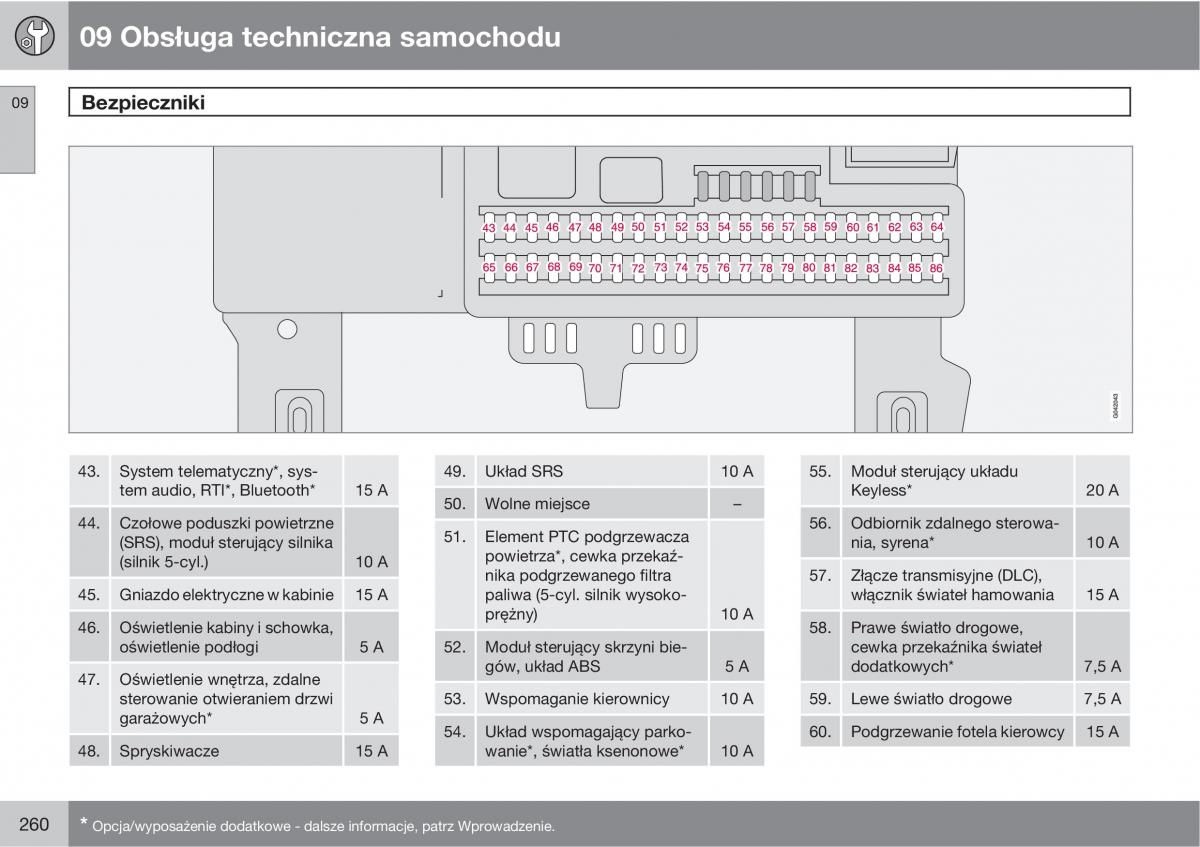 Volvo C70 M II 2 instrukcja obslugi / page 262