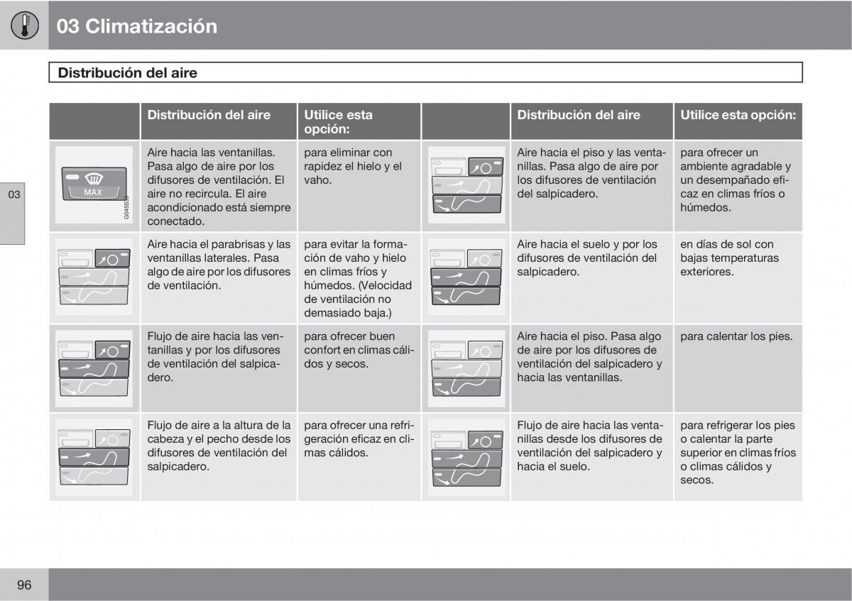 Volvo C70 M II 2 manual del propietario / page 98