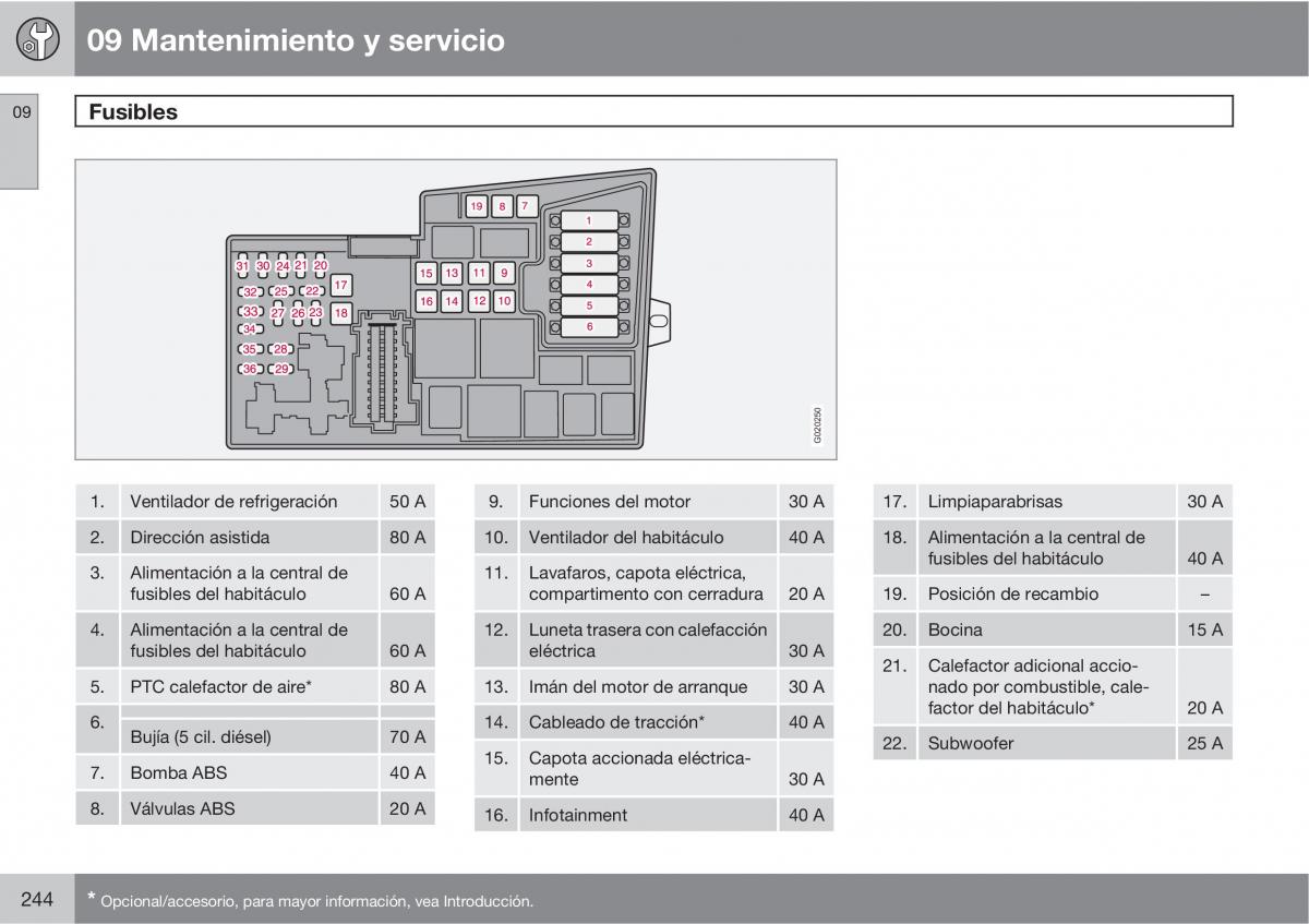 Volvo C70 M II 2 manual del propietario / page 246