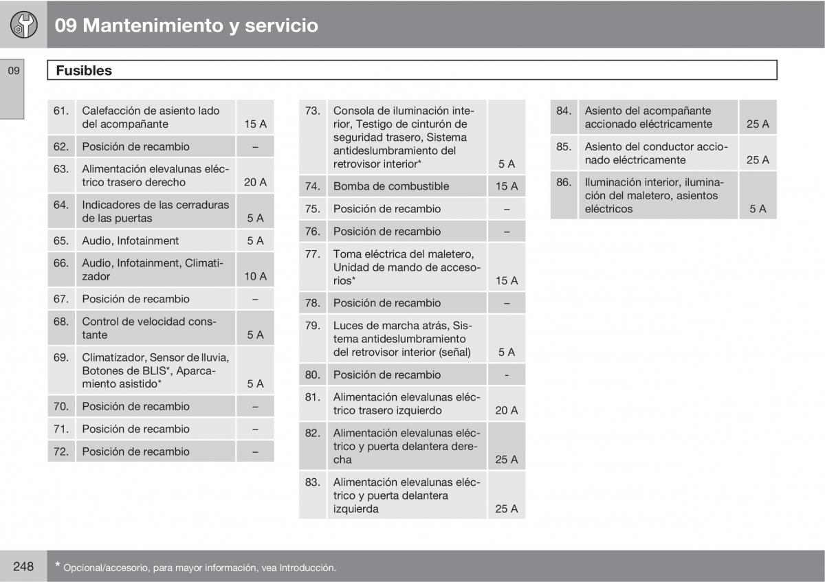 Volvo C70 M II 2 manual del propietario / page 250