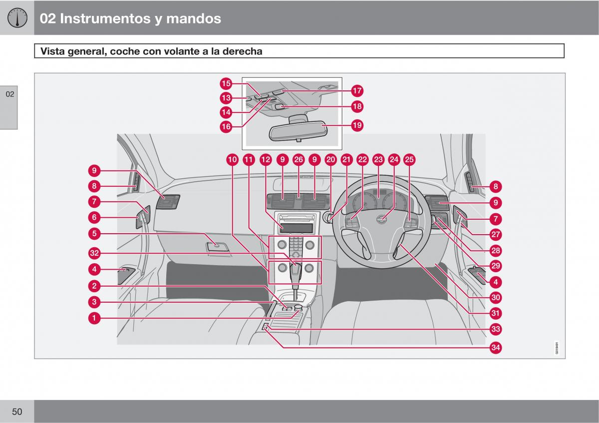 Volvo C70 M II 2 manual del propietario / page 52