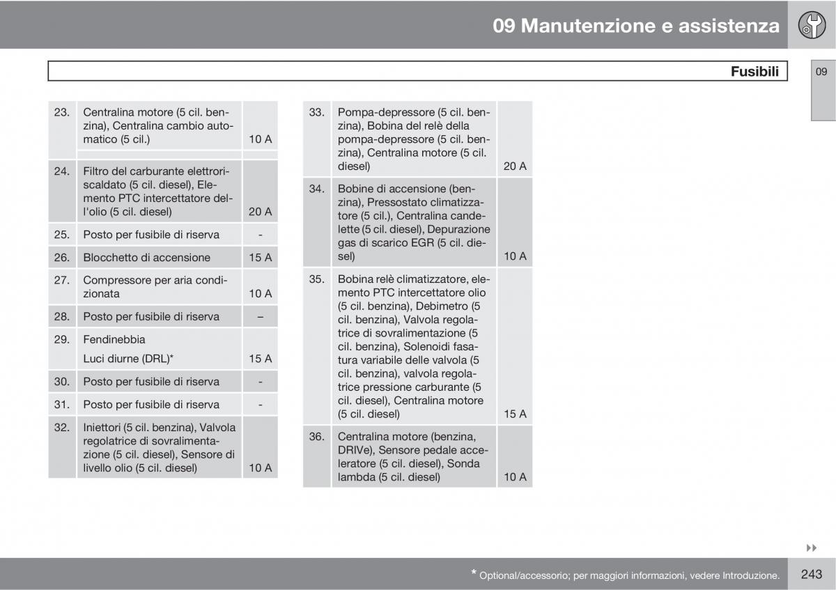 Volvo C70 M II 2 manuale del proprietario / page 245