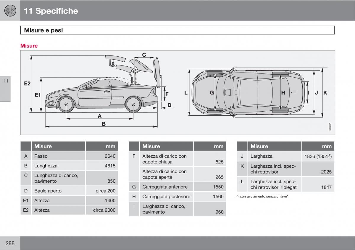 Volvo C70 M II 2 manuale del proprietario / page 290