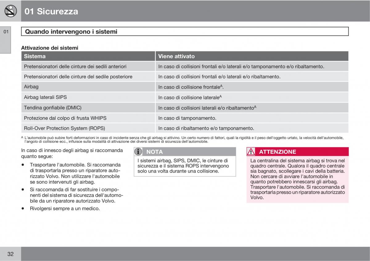 Volvo C70 M II 2 manuale del proprietario / page 34