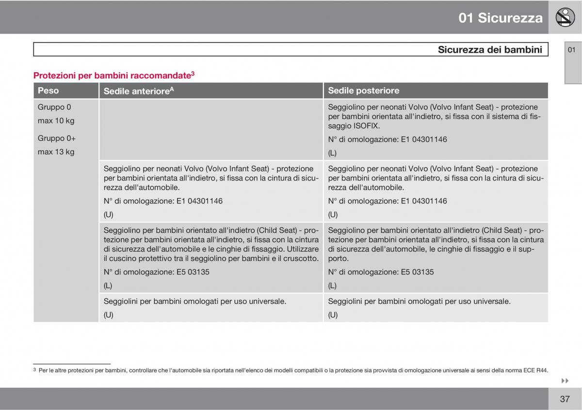 Volvo C70 M II 2 manuale del proprietario / page 39