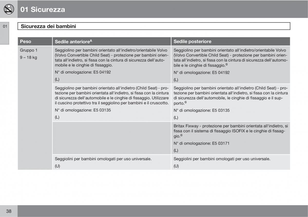 Volvo C70 M II 2 manuale del proprietario / page 40