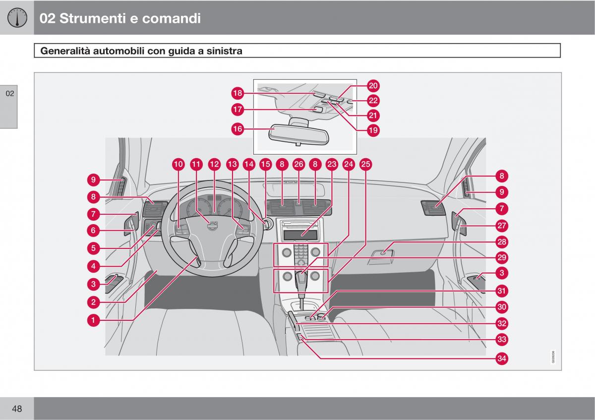 Volvo C70 M II 2 manuale del proprietario / page 50