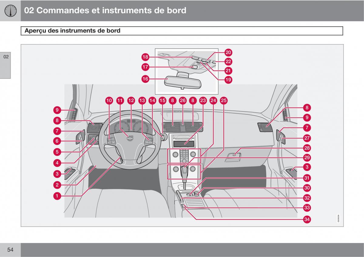 Volvo C70 M II 2 manuel du proprietaire / page 56