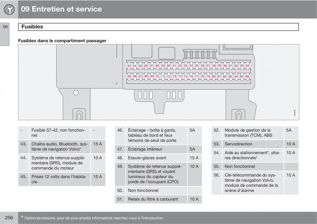 Volvo C70 M II 2 manuel du proprietaire / page 258