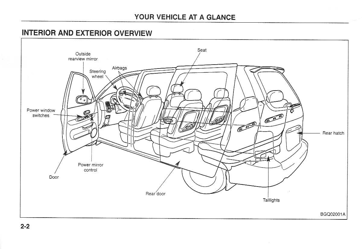 Kia Carnival Sedona I 1 owners manual / page 9