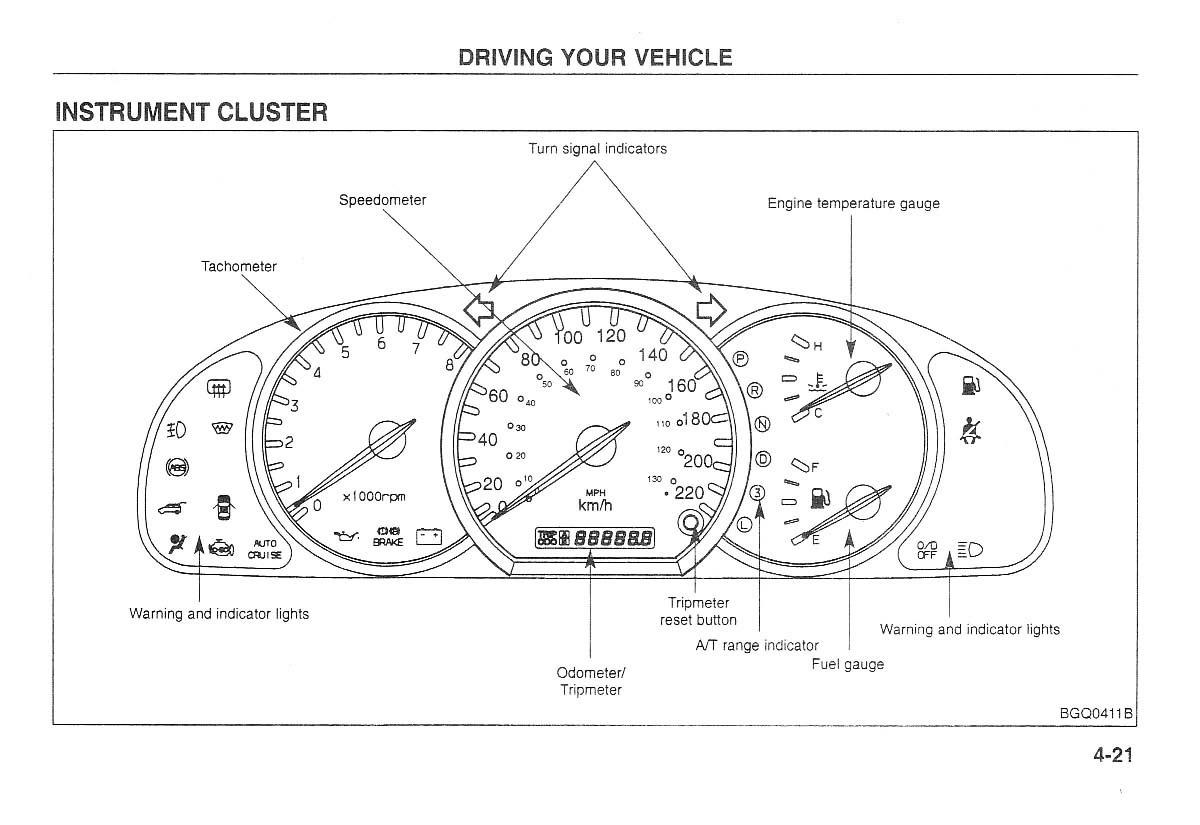 Kia Carnival Sedona I 1 owners manual / page 96