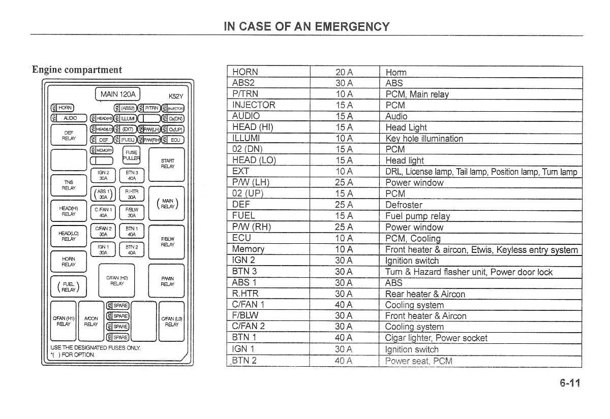 Kia Carnival Sedona I 1 owners manual / page 154