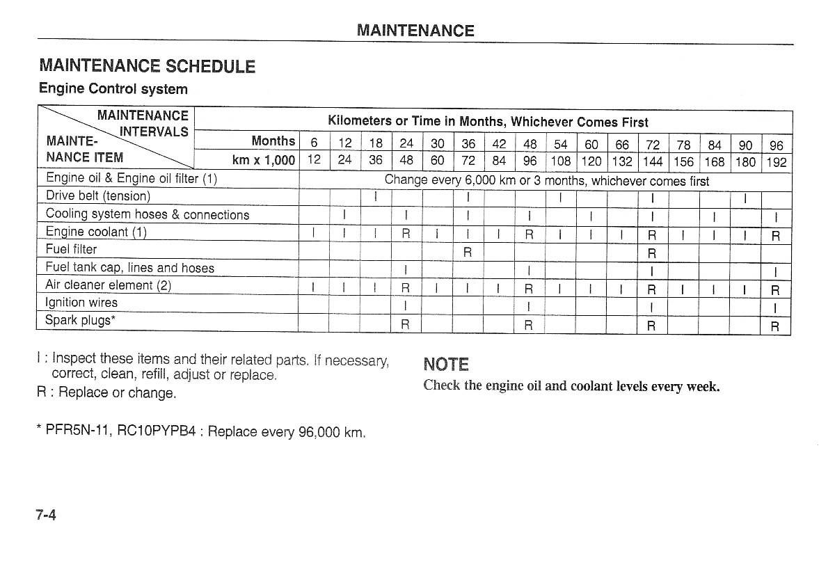 Kia Carnival Sedona I 1 owners manual / page 166