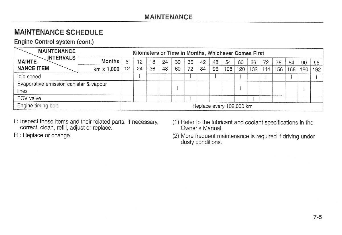 Kia Carnival Sedona I 1 owners manual / page 167