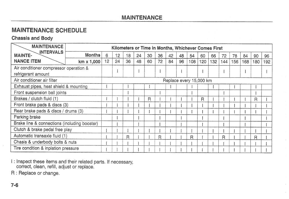 Kia Carnival Sedona I 1 owners manual / page 168