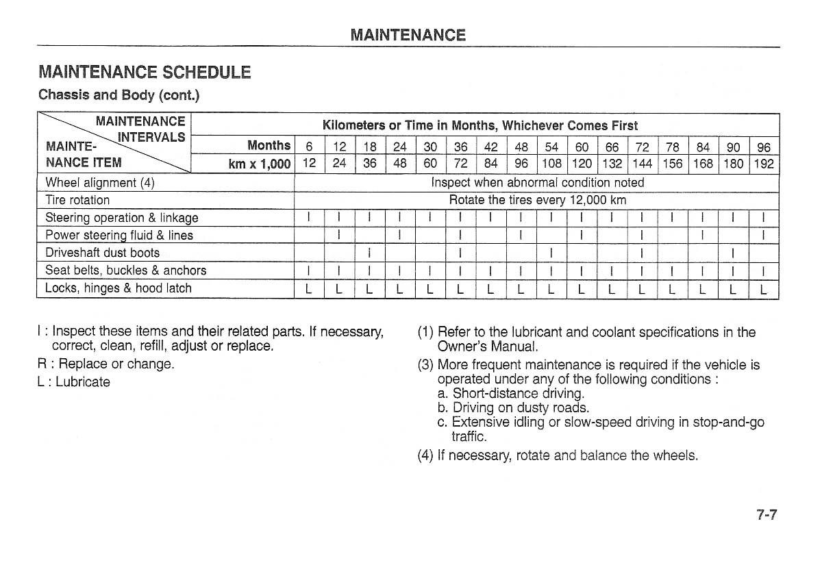 Kia Carnival Sedona I 1 owners manual / page 169