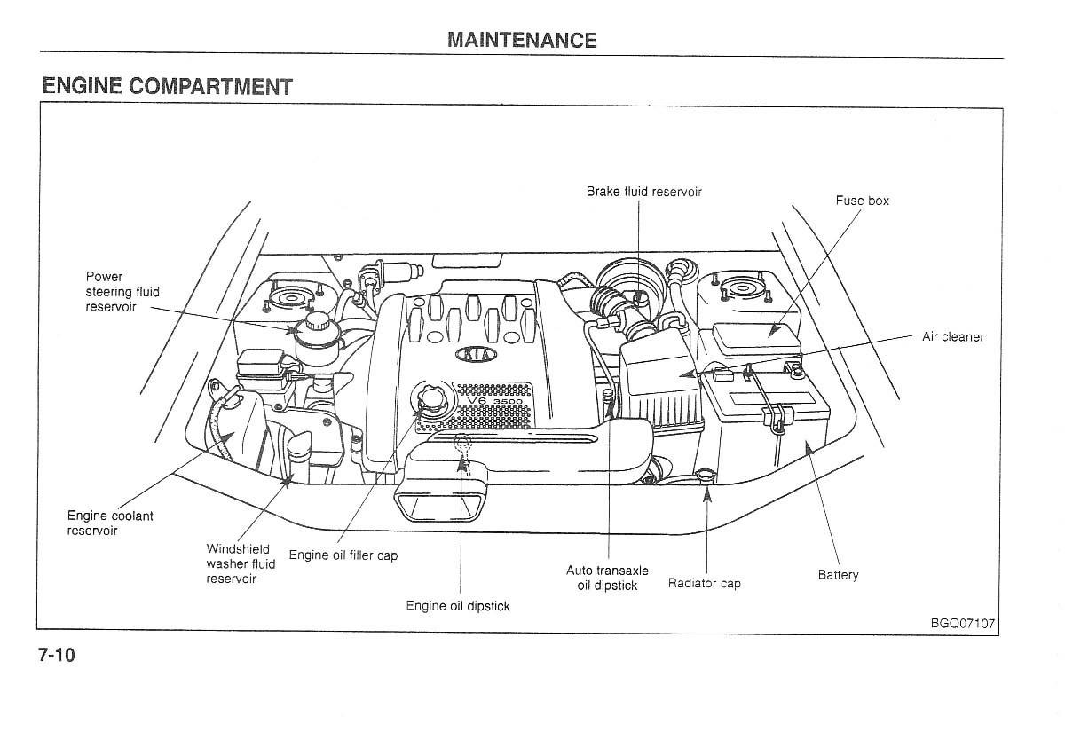 Kia Carnival Sedona I 1 owners manual / page 172