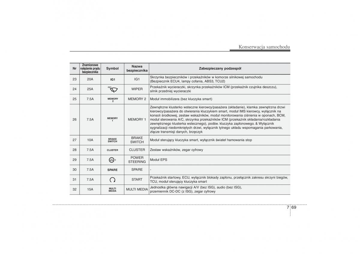 Kia Ceed II 2 instrukcja obslugi / page 559