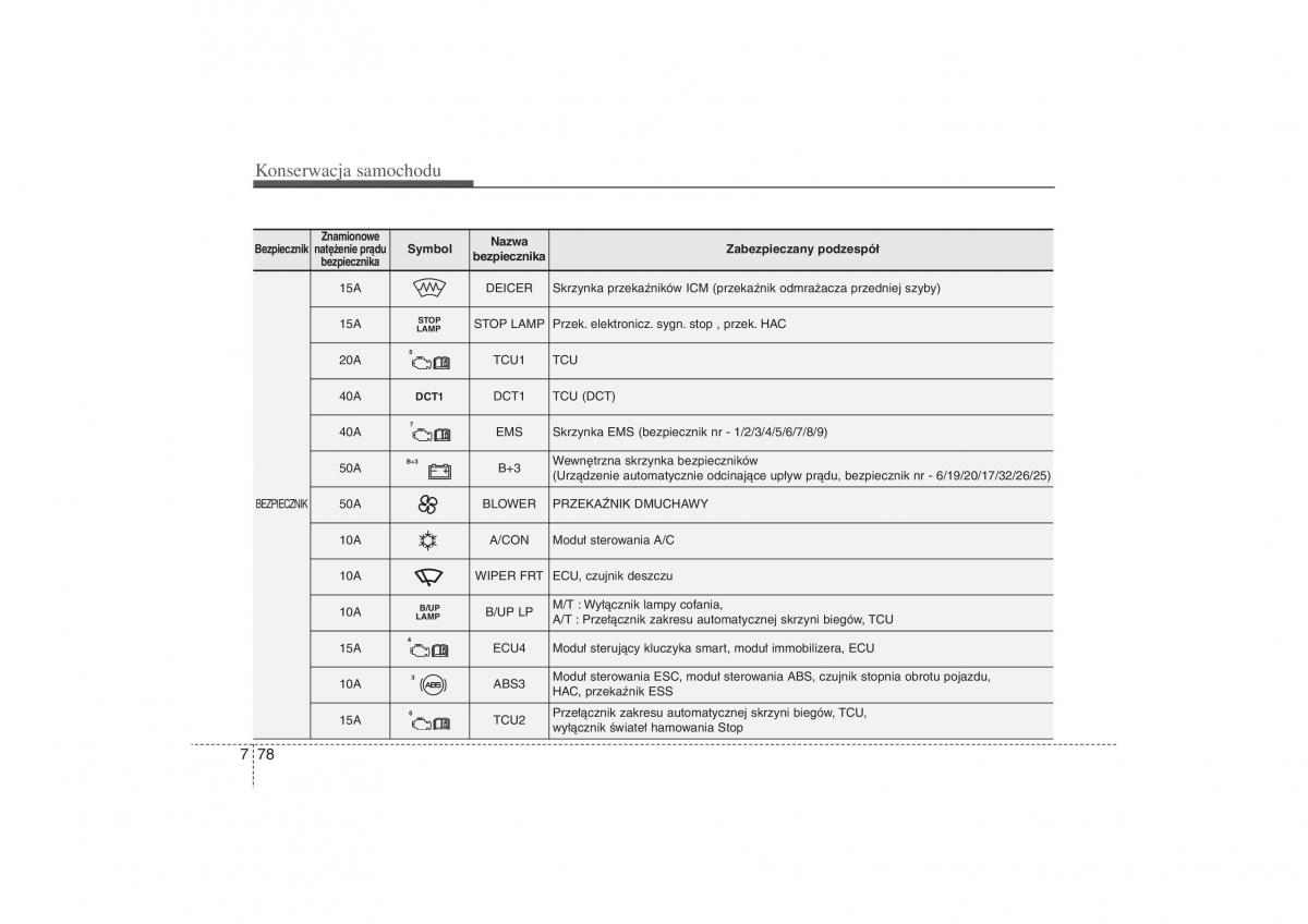 Kia Ceed II 2 instrukcja obslugi / page 568