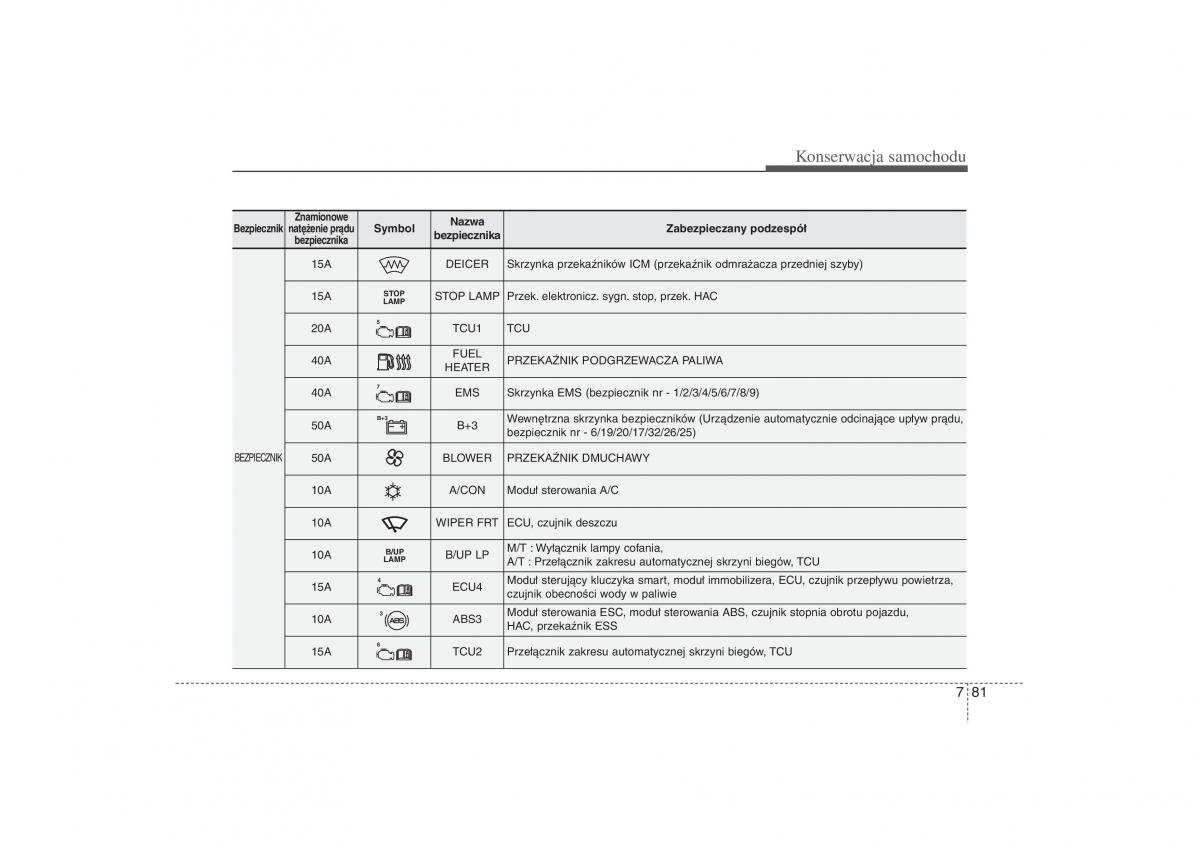 Kia Ceed II 2 instrukcja obslugi / page 571