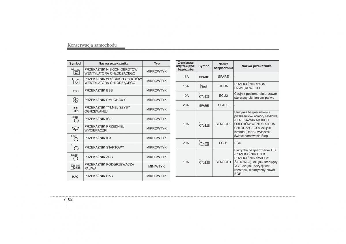 Kia Ceed II 2 instrukcja obslugi / page 572