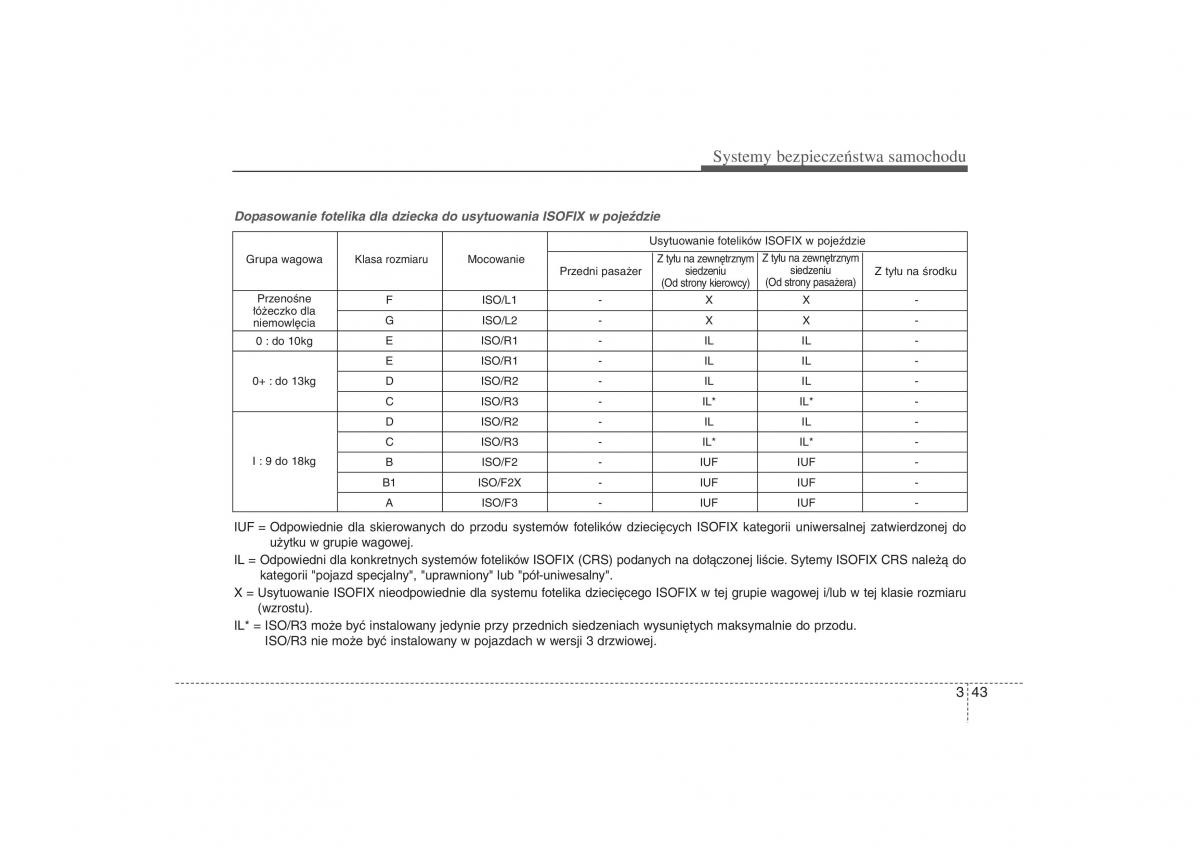 Kia Ceed II 2 instrukcja obslugi / page 60