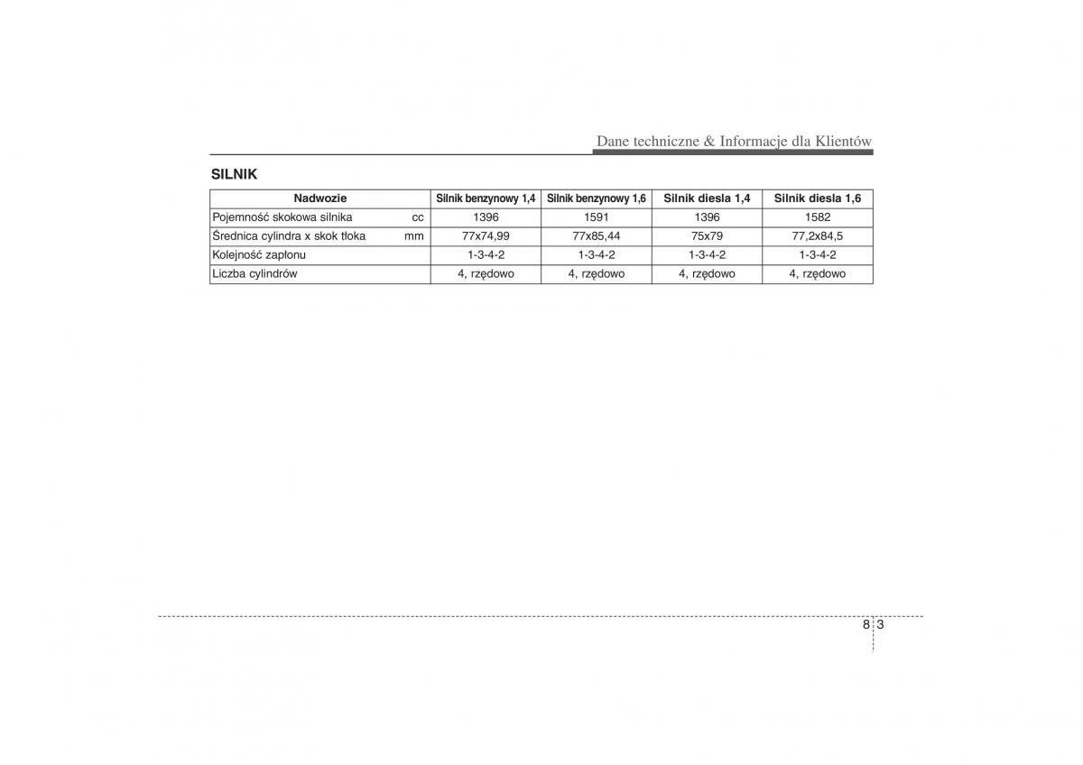 Kia Ceed II 2 instrukcja obslugi / page 610