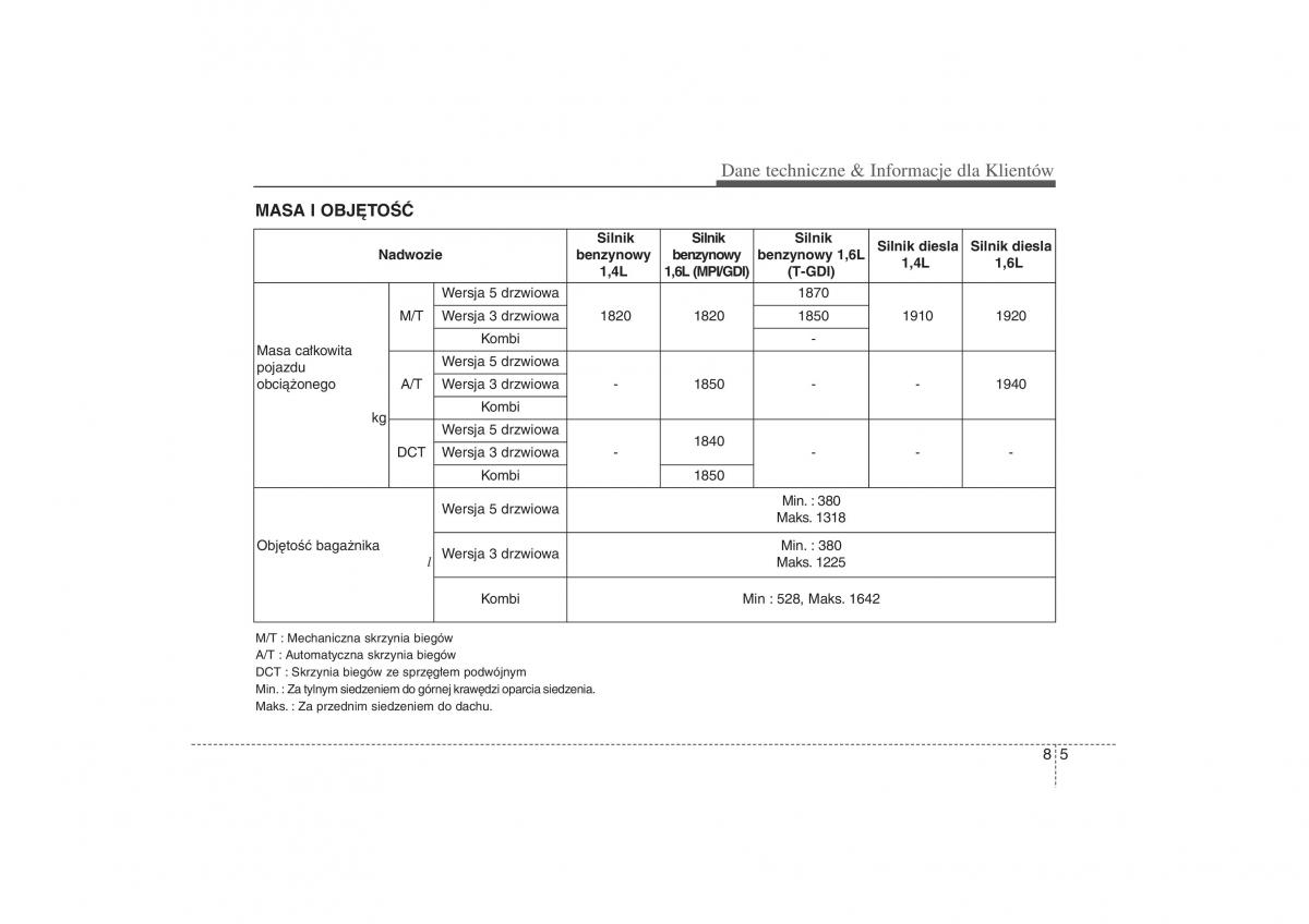 Kia Ceed II 2 instrukcja obslugi / page 612