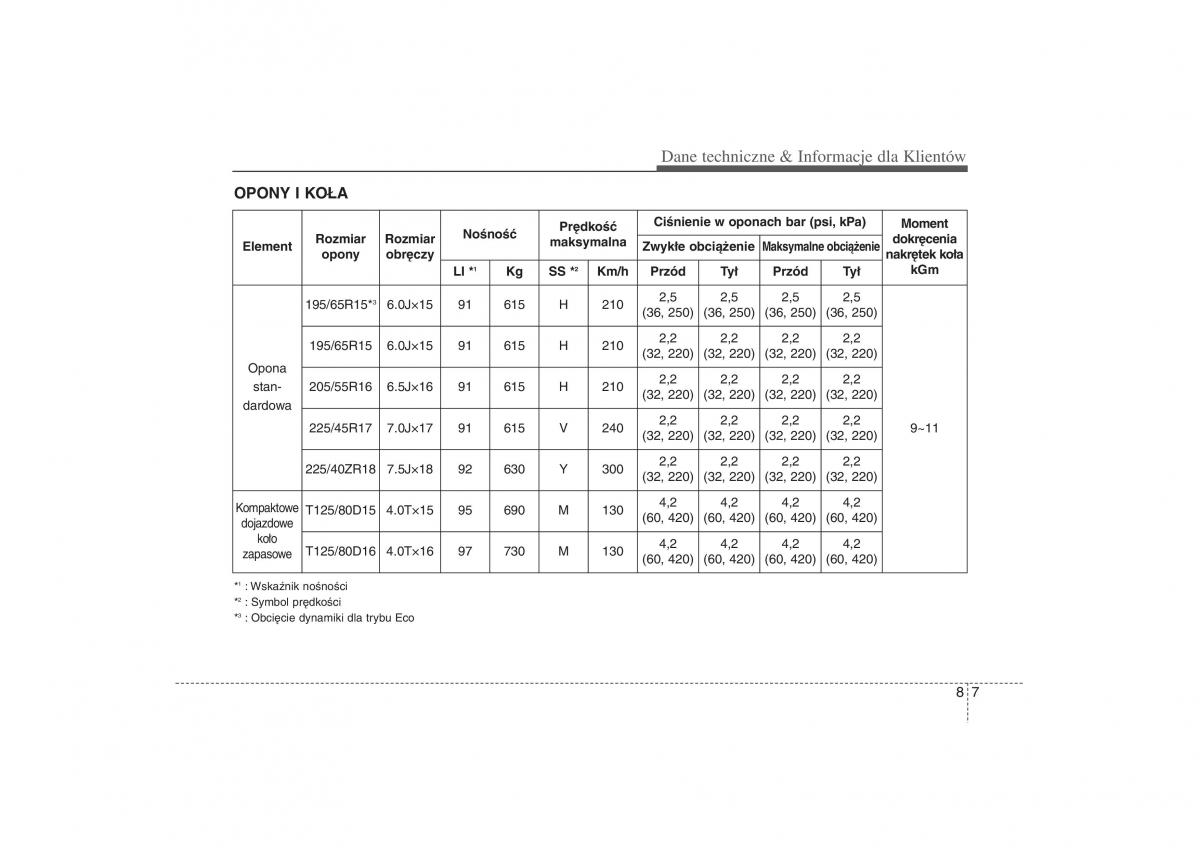 Kia Ceed II 2 instrukcja obslugi / page 614