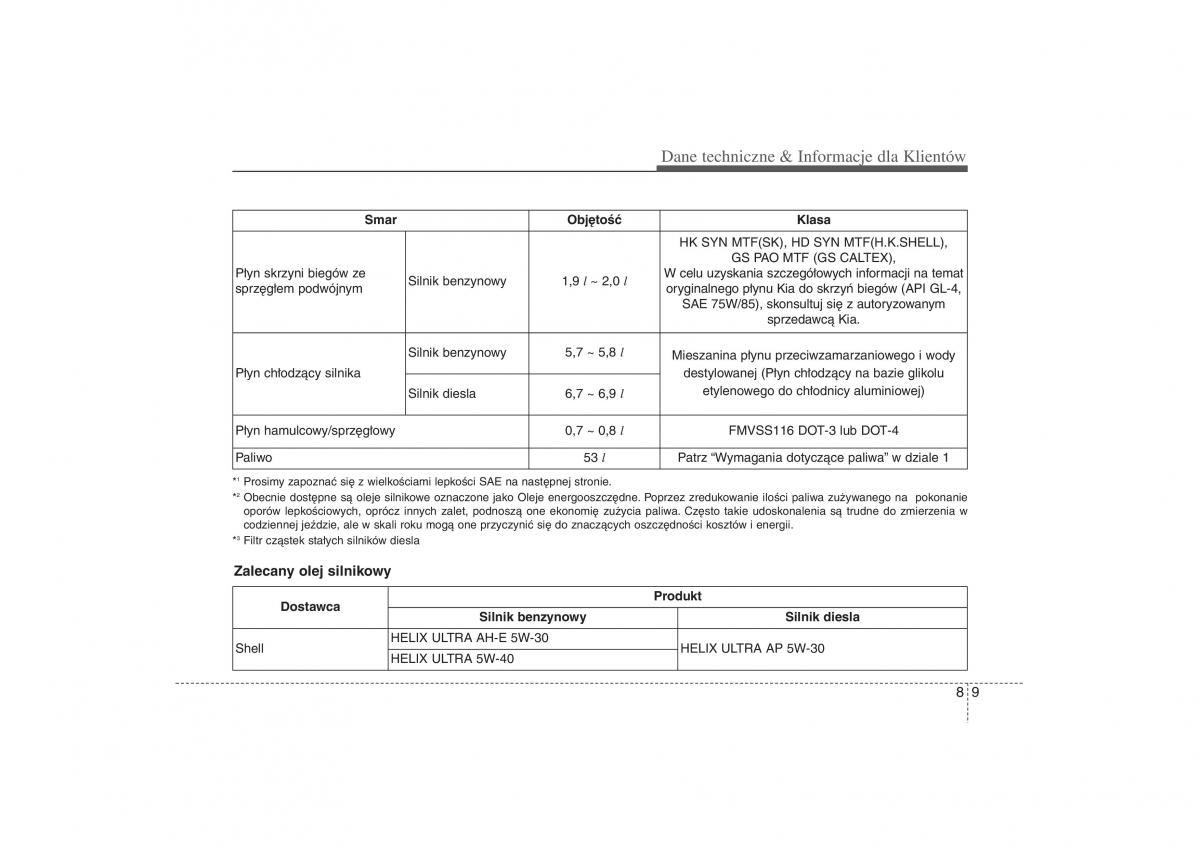 Kia Ceed II 2 instrukcja obslugi / page 616