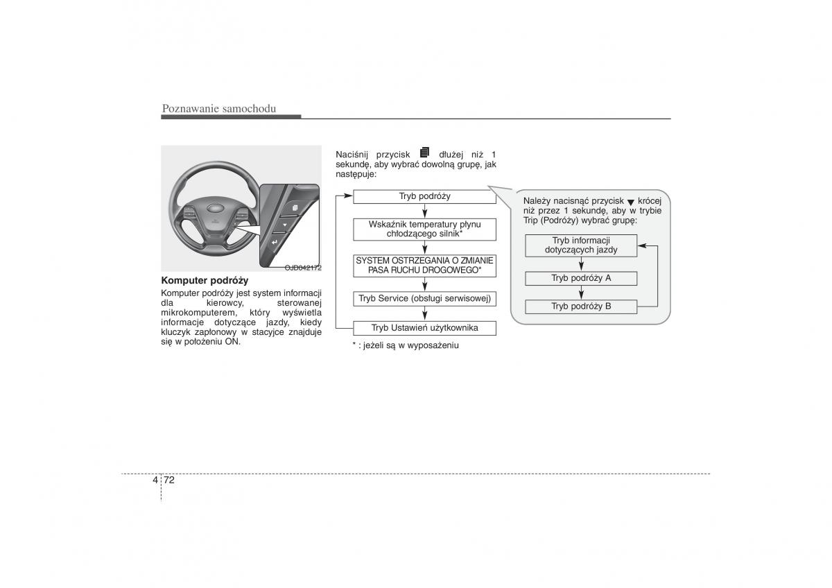 Kia Ceed II 2 instrukcja obslugi / page 160