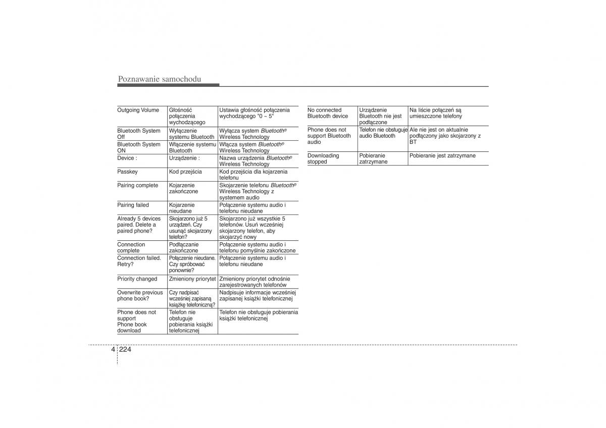 Kia Ceed II 2 instrukcja obslugi / page 312