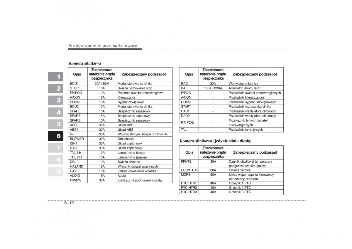 Kia Picanto I 1 instrukcja obslugi / page 196