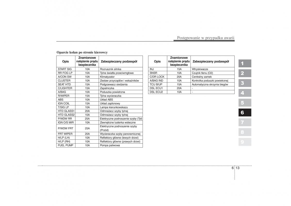 Kia Picanto I 1 instrukcja obslugi / page 197