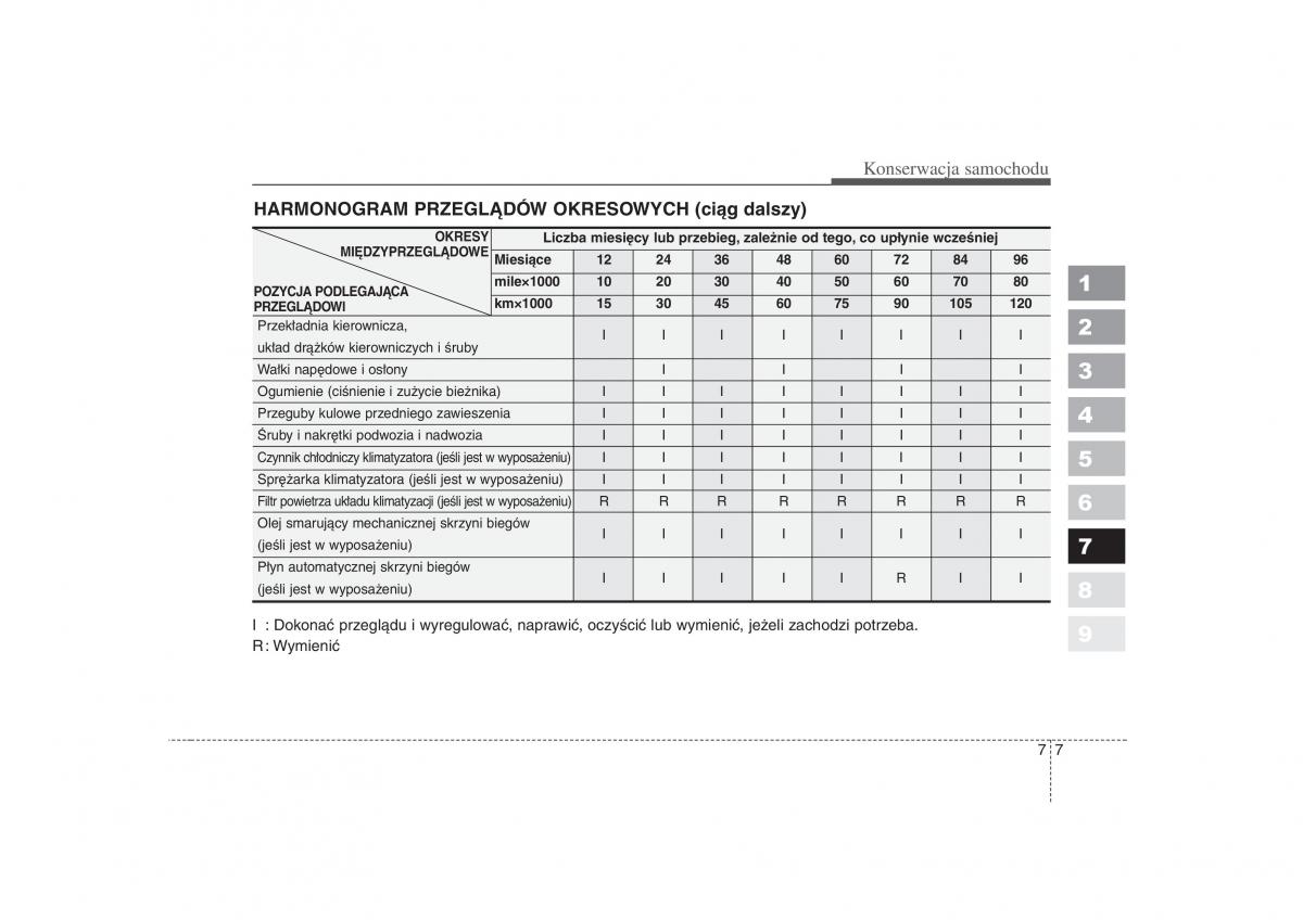 Kia Picanto I 1 instrukcja obslugi / page 227