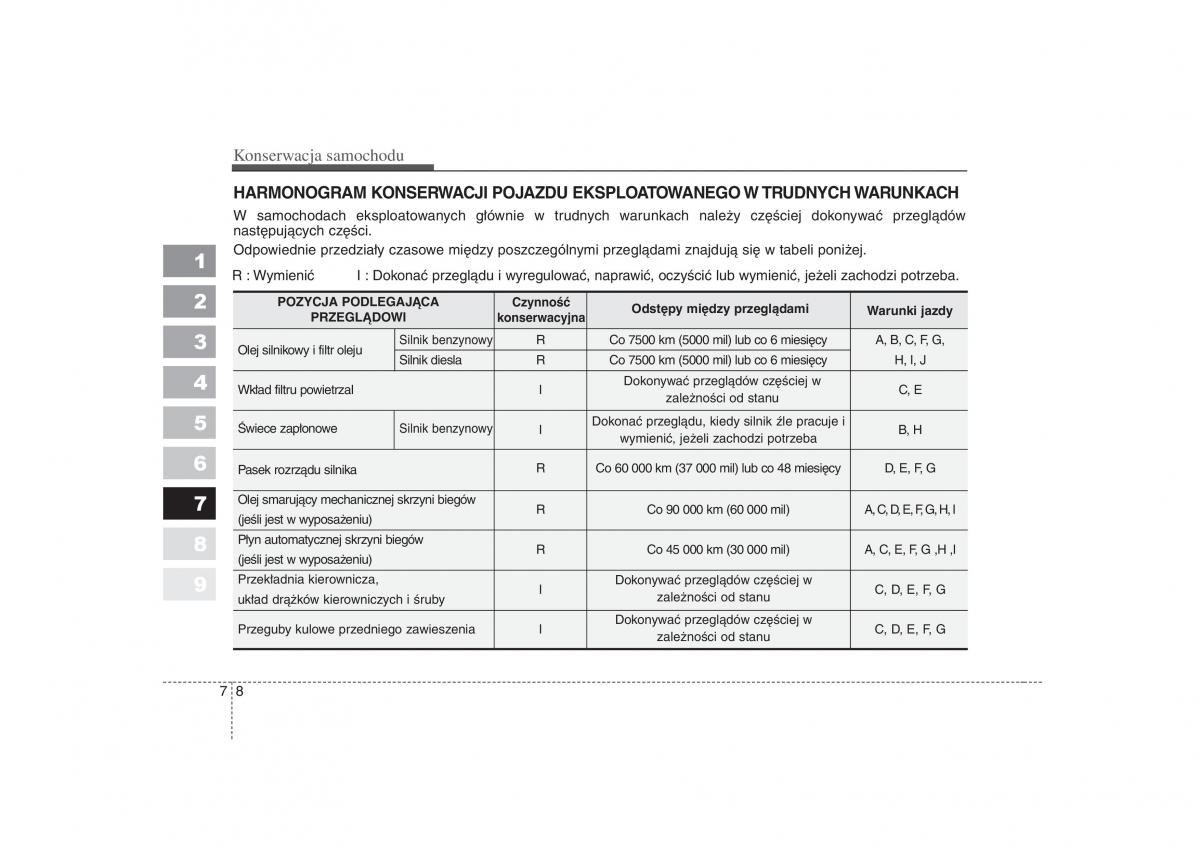 Kia Picanto I 1 instrukcja obslugi / page 228