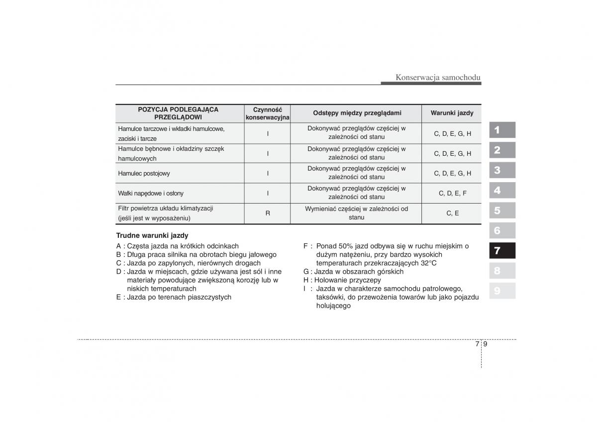 Kia Picanto I 1 instrukcja obslugi / page 229