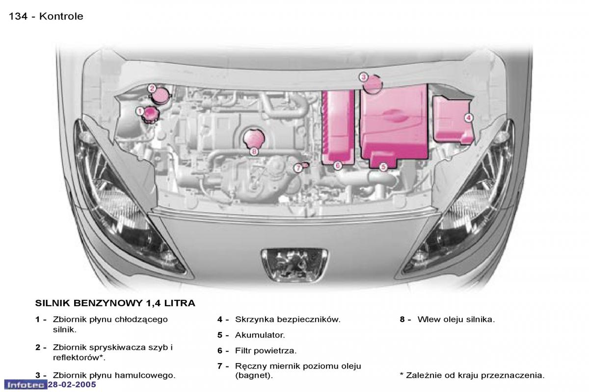 Peugeot 1007 instrukcja obslugi / page 133