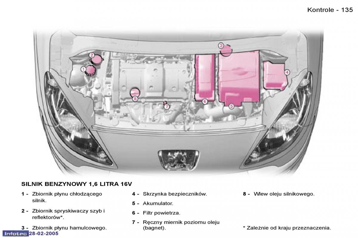 Peugeot 1007 instrukcja obslugi / page 134