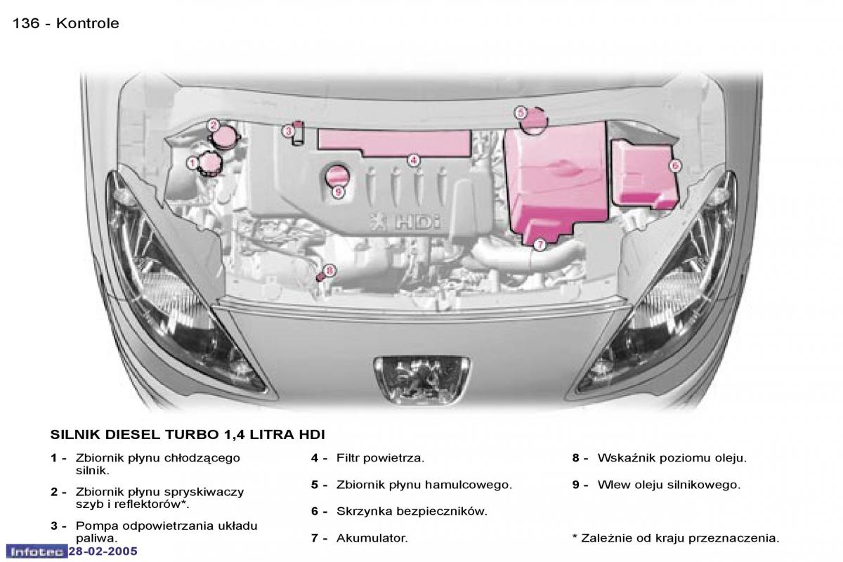 Peugeot 1007 instrukcja obslugi / page 135