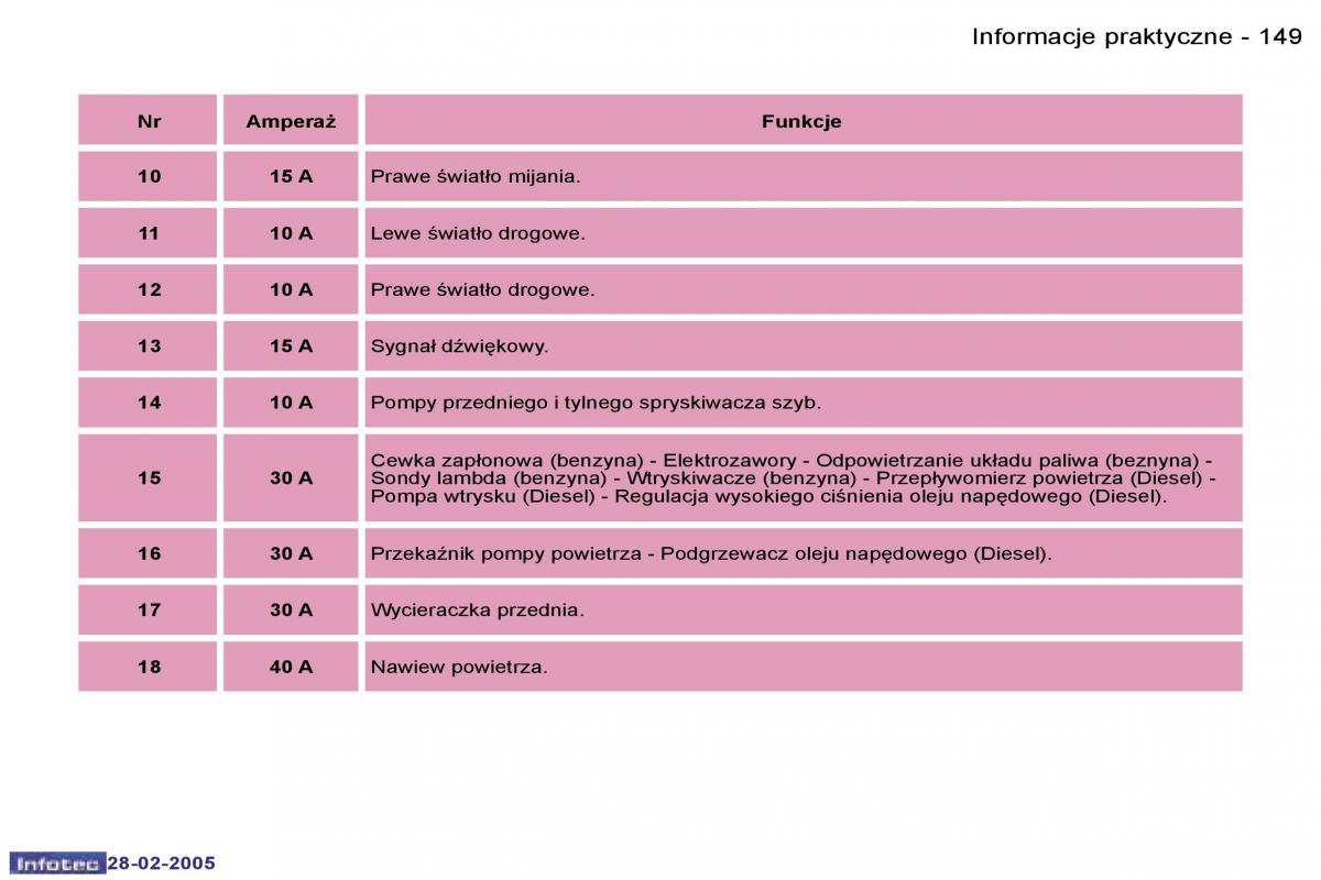 Peugeot 1007 instrukcja obslugi / page 148